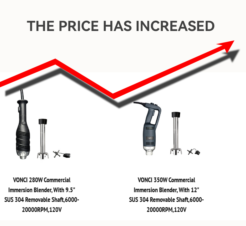 The price of the blender has increased with the tariff.
