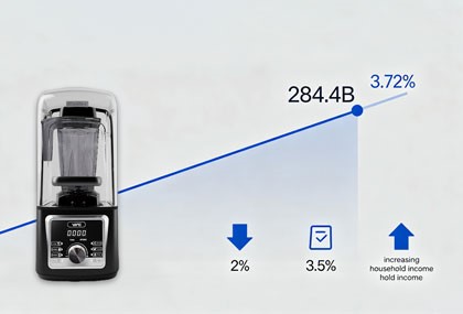 2026 U.S. Home Appliance Market: Tailwinds and Growth Opportunities